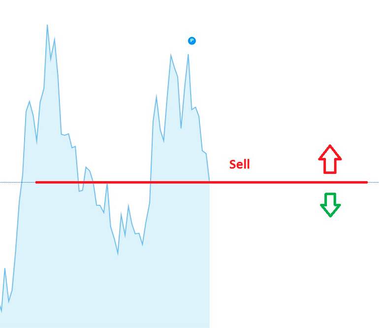 Продажа валюты на Forex