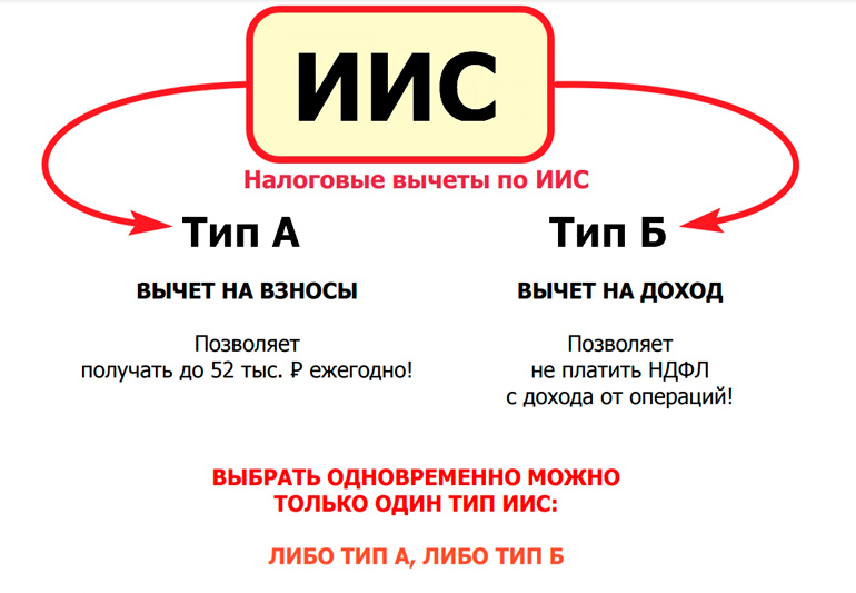 Разновидности вычетов