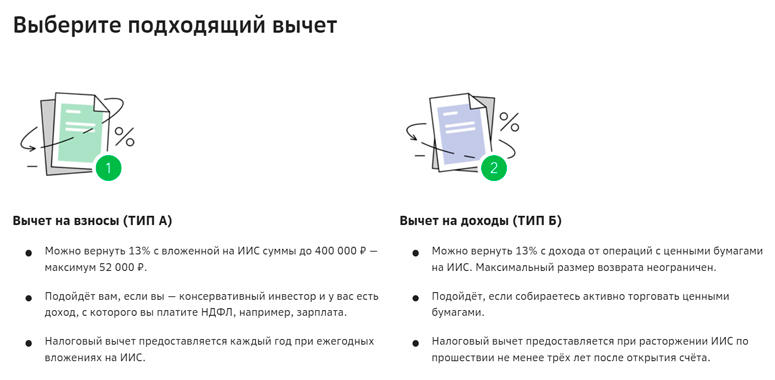 Актуальные типы вычетов