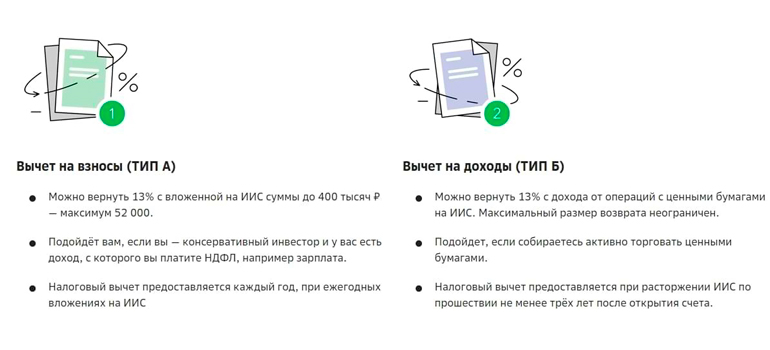 Виды вычетов из Сбербанка