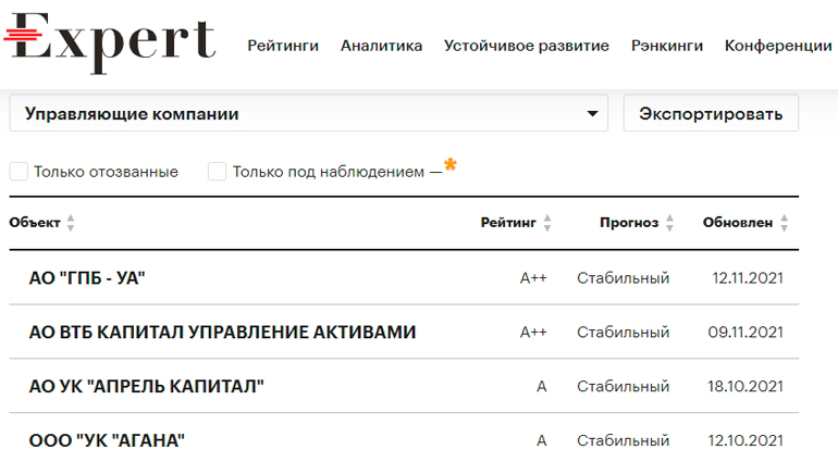 Сайт национального рейтингового агентства