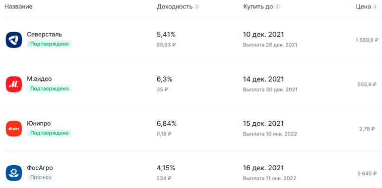 Выплаты от эмитента акционерам