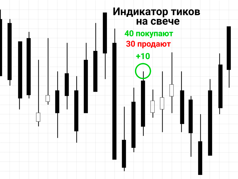 Тиковая диаграмма