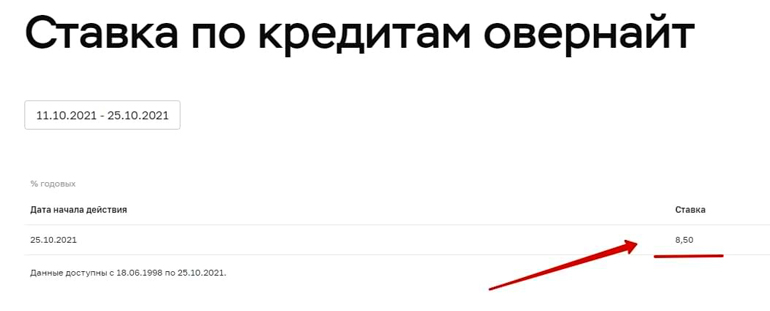 Овернайт на брокерском счете ― что это такое, недостатки услуги размещения денежных средств overnight