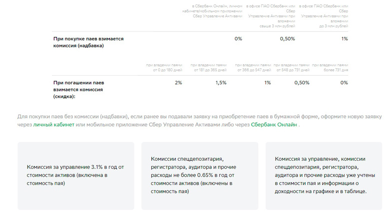 Сколько удерживает ПИФ от прибыли