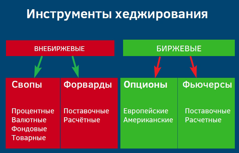 Чем можно страховать риски
