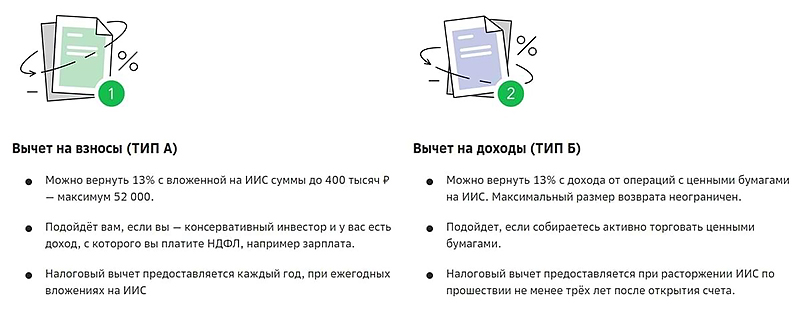 Информация на портале СберБанка