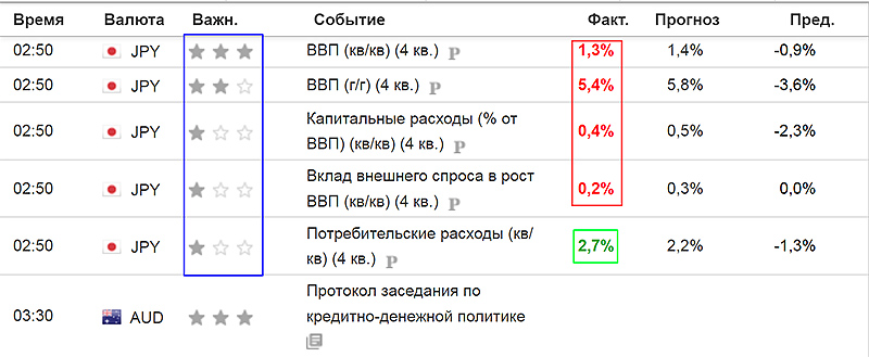 Трактовка цифр в календаре трейдера