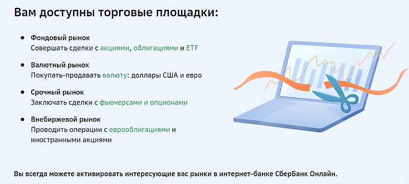 Список площадок у Сбербанка
