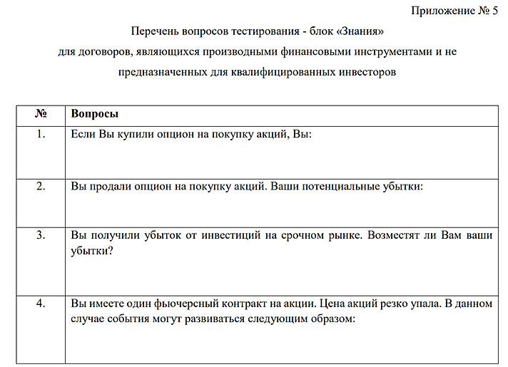 Перечень вопросов по производным инструментам