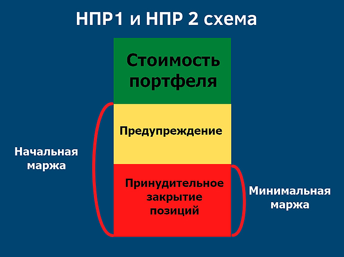 Краткое описание маржинальной торговли