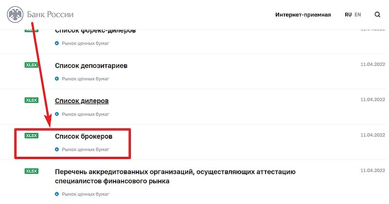 Список брокеров ЦБ РФ