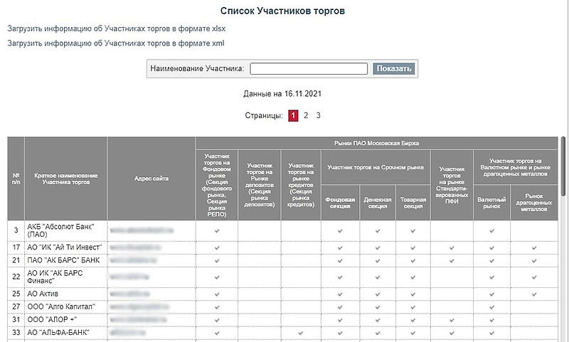 Компании на сайте Московской биржи