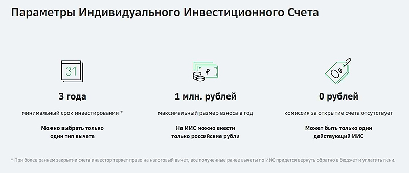 ИИС на сайте Сбербанка
