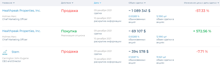 Примеры инсайдерских сделок