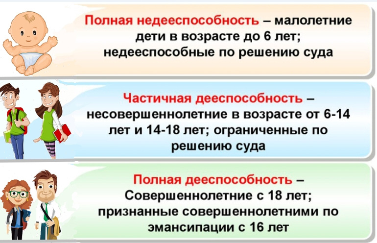Возрастные категории