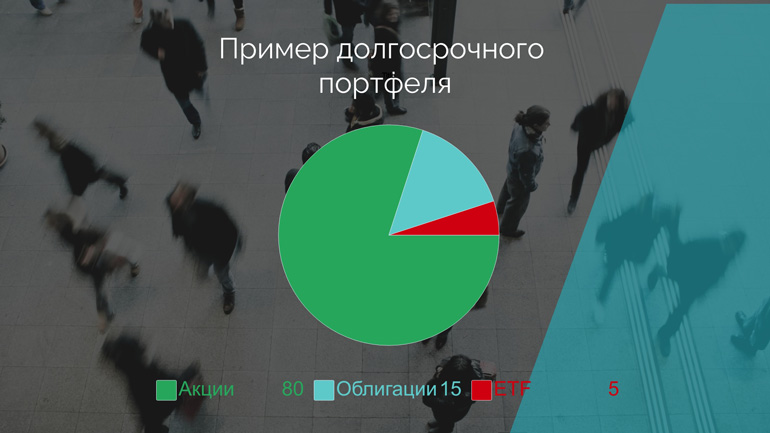 Структура ИИС