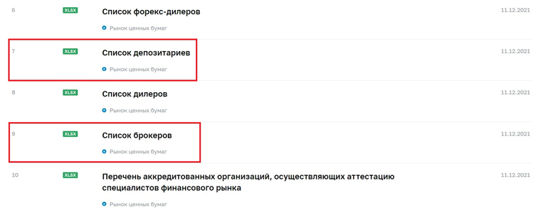 Реестры ЦБ РФ
