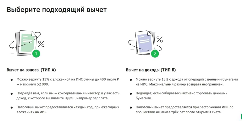 Льготы на сайте СберБанка