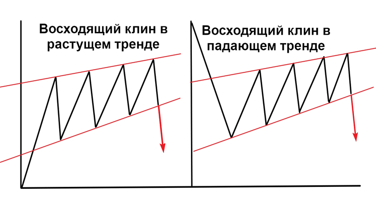 Схематическое изображение растущего паттерна