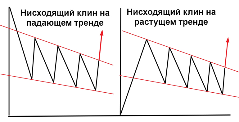 Падающий клин (схема)