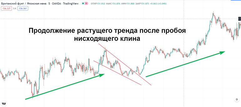 Нисходящая формация