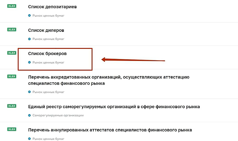 Перечень на сайте Центробанка