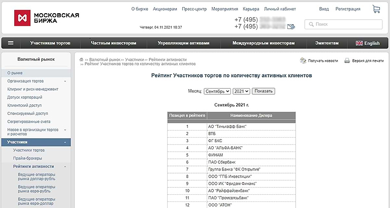 Рейтинг брокеров на Мосбирже