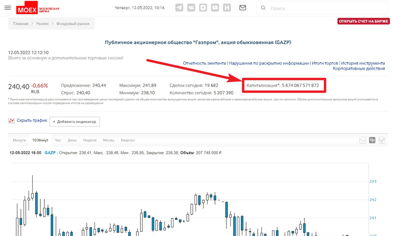 Стоимость компании MOEX