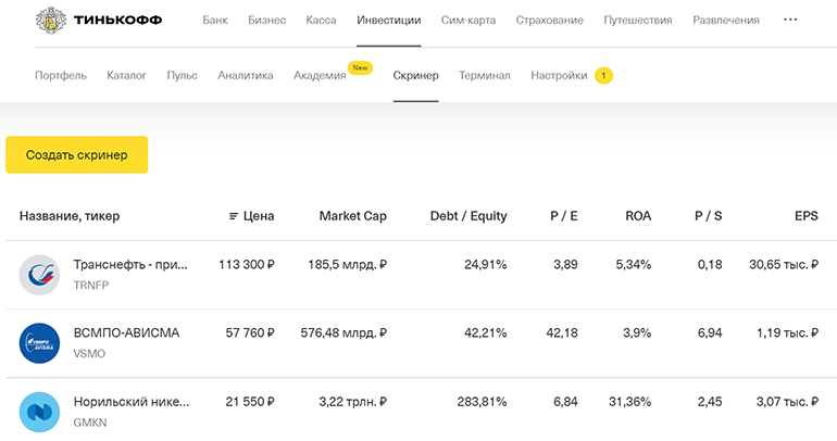 Анализ финансовых показателей