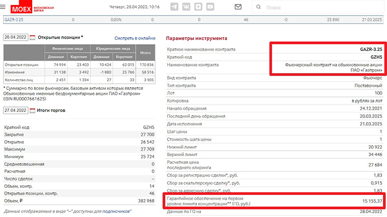 Параметры фьючерса GAZR-3.25