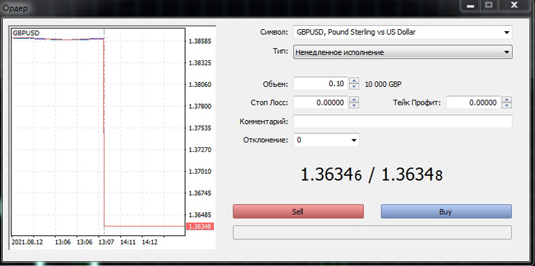 Как заключить сделку на Forex