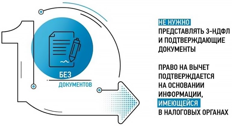 Услуга на сайте ФНС