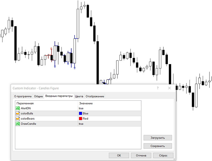 CF на платформе MetaTrader
