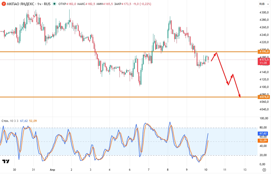 Яндекс на 11 апреля 2026 года