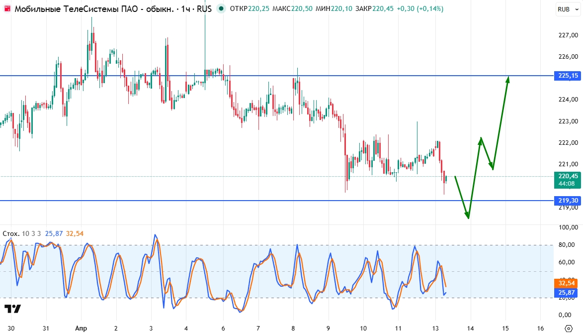 МТС на 14 апреля 2026