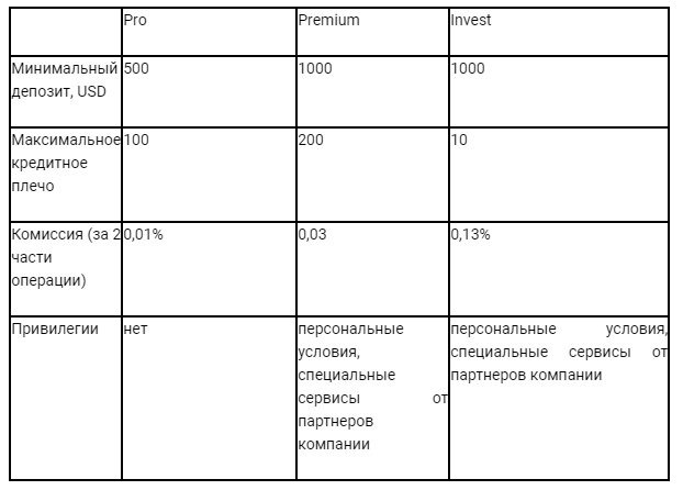 Торговые счета OpenFX
