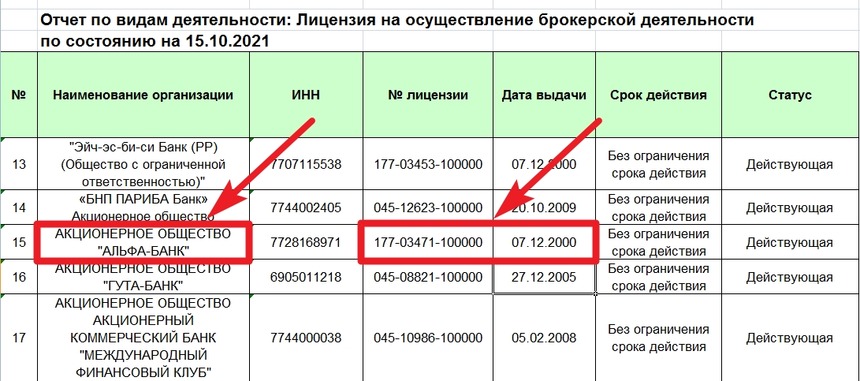Реестр брокеров Банка России