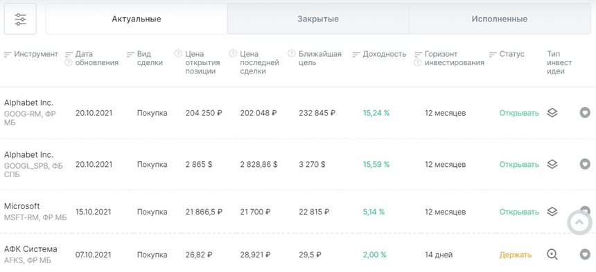 Сигналы от аналитиков посредника