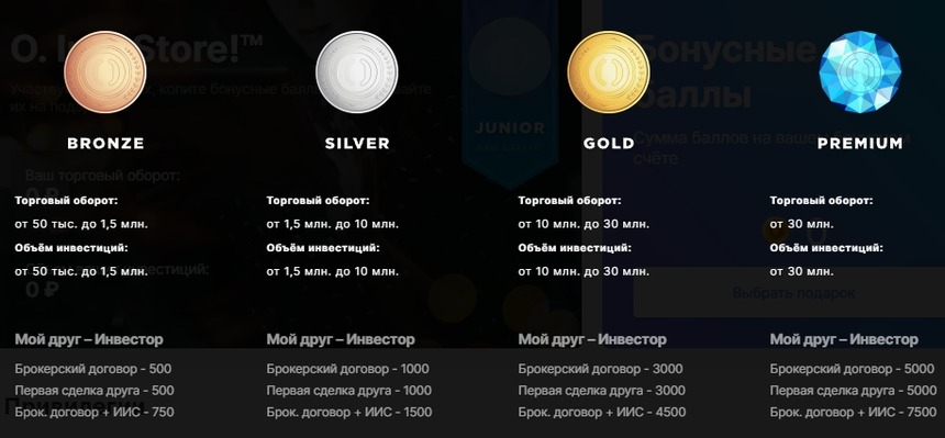 Ступени O.InveStore!