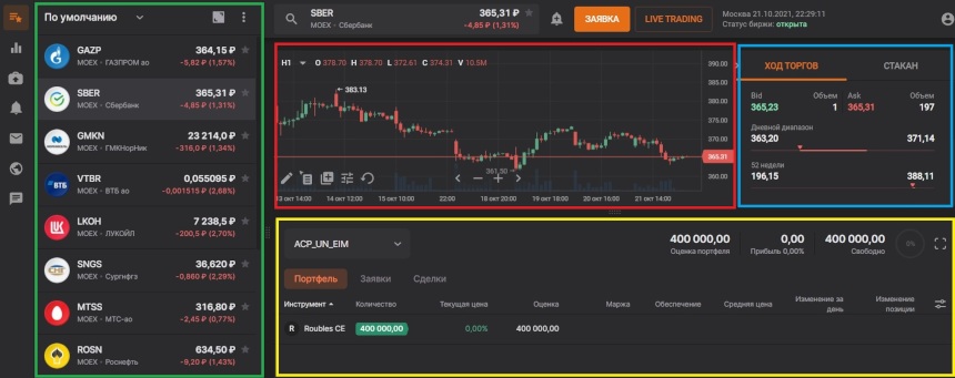 Собственная платформа брокера