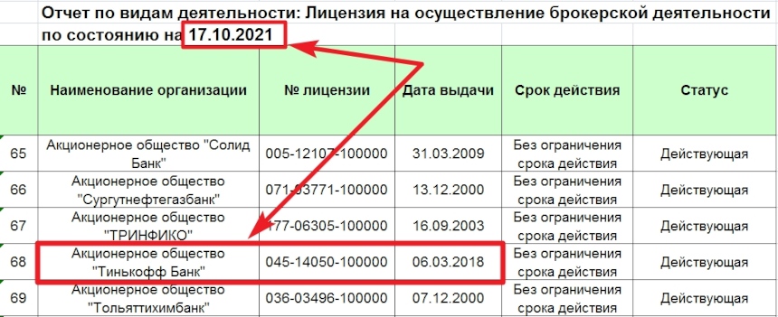 Реестр Банка России
