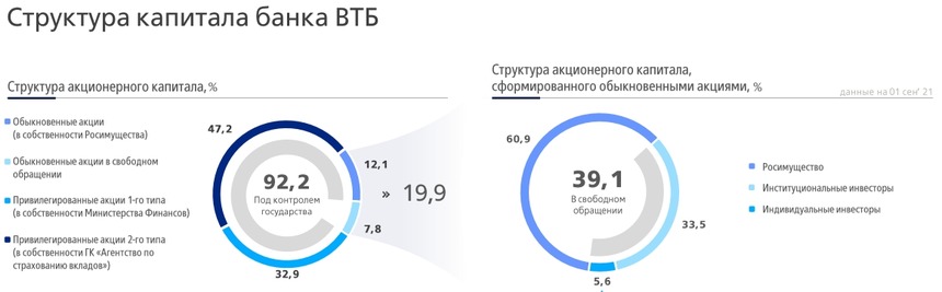 Кто владеет компанией