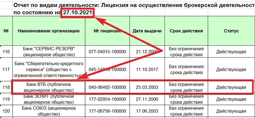 Реестр Банка Росси