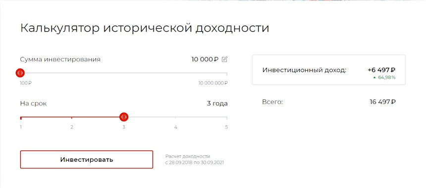 Подсчет прибыли на исторических котировках