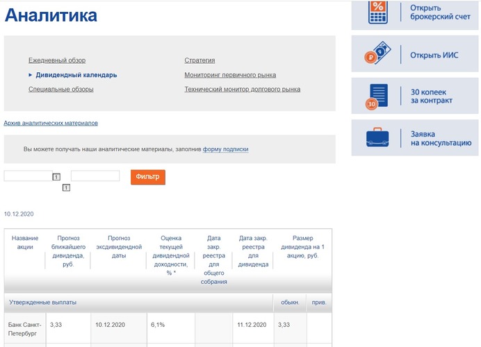 Аналитика выплат по акциям