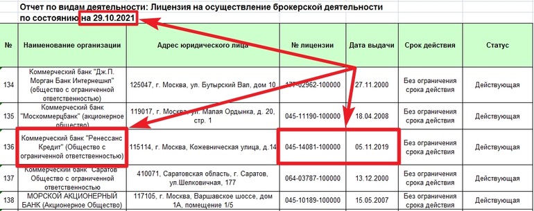 Реестр брокеров ЦБ РФ