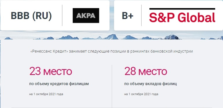 Оценки S&P Global и АКРА