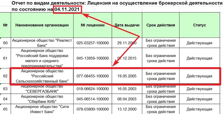 Список брокеров на сайте Банка России